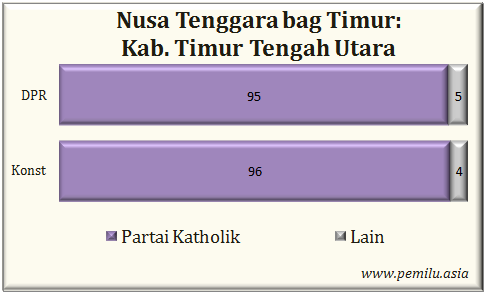 Kab.